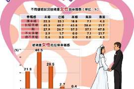 鸡泽侦探事务所,严格保密的婚外情调查专家